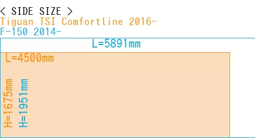 #Tiguan TSI Comfortline 2016- + F-150 2014-